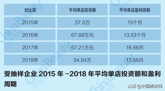 2018年中国美妆市场分析,2021中国美妆年度国货品牌
