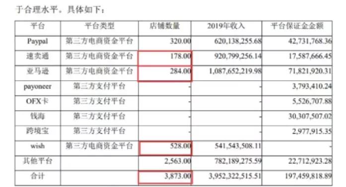 记过变“斩首”，有棵树340店被封原因披露。中国卖家如何办？