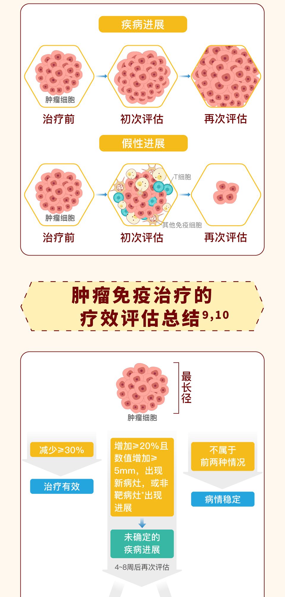 免疫治疗的定义和原理,什么是免疫治疗怎么治