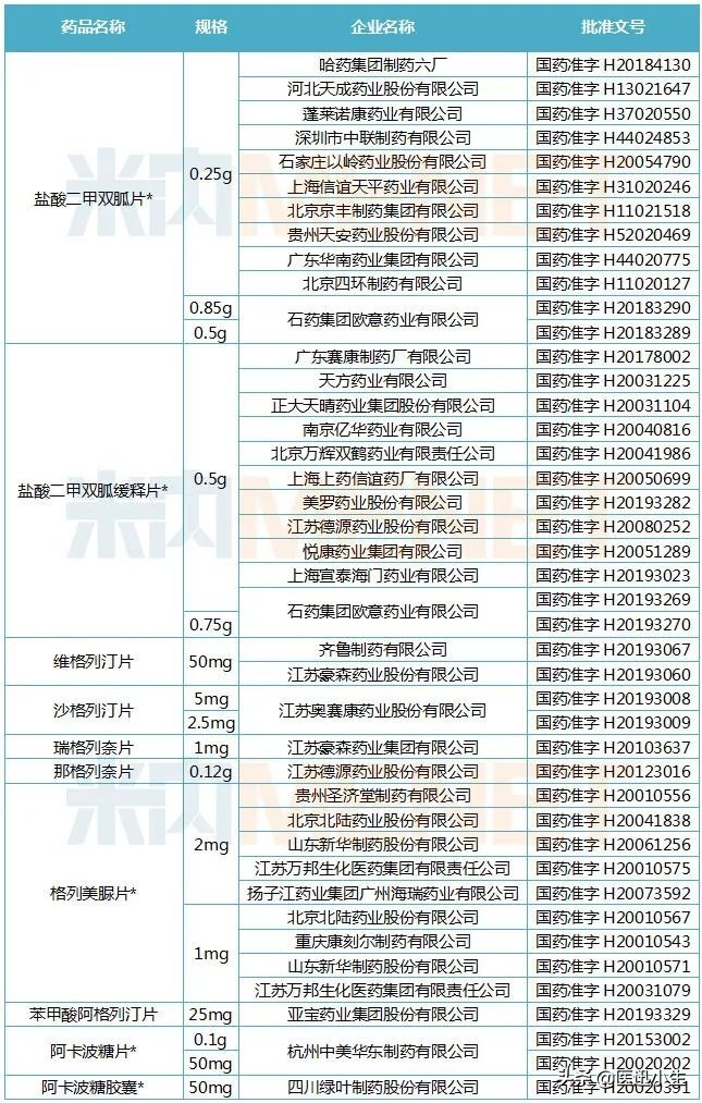 石药最新目标价,石药已上市创新药数量