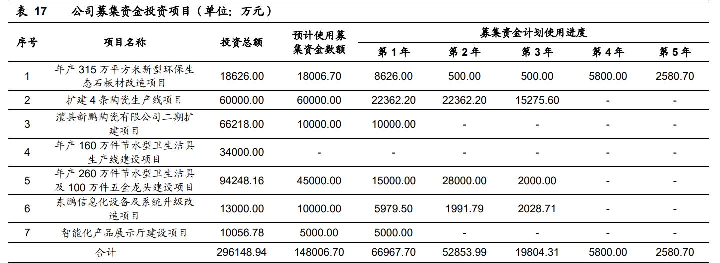 东鹏控股家居集团,东鹏发布整装战略渠道和产能布局
