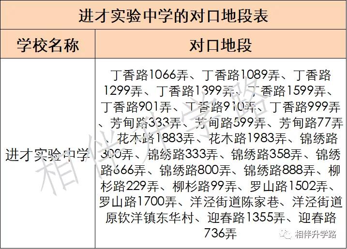 上海进才实验中学南校,进才实验南校