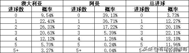 亚洲世预赛最后一轮分析,世预赛亚洲b组最新排名