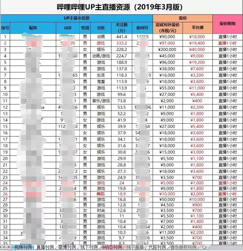 现在独立开发游戏还能赚钱吗,独立开发一款游戏需要多少资金
