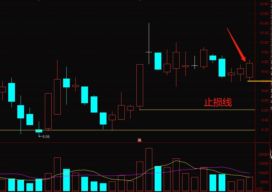 次日大概率上涨的选股技巧,如何选出次日有涨停趋势的股票