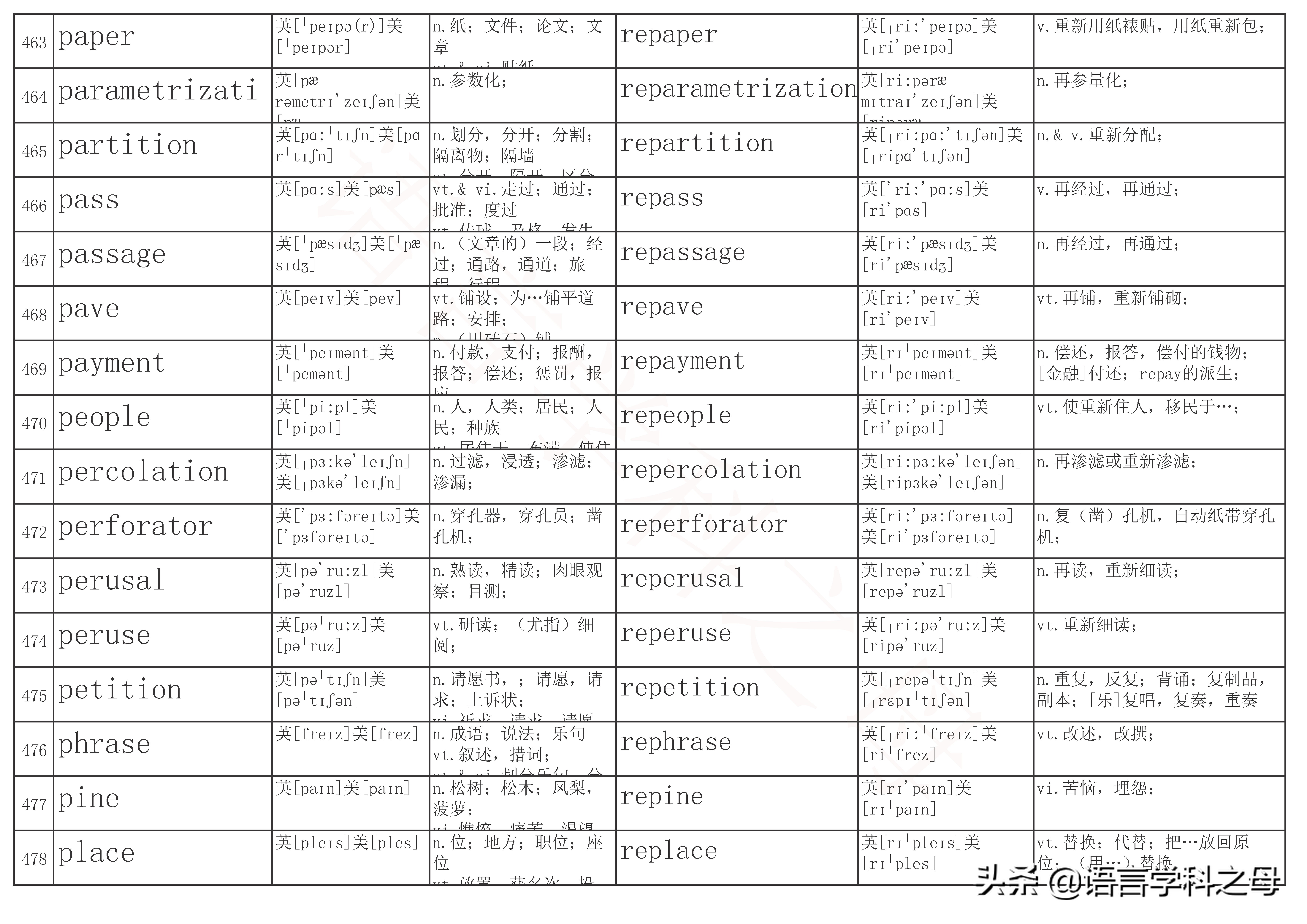 re前缀表示重的单词有哪些,前缀是re的常用单词有哪些