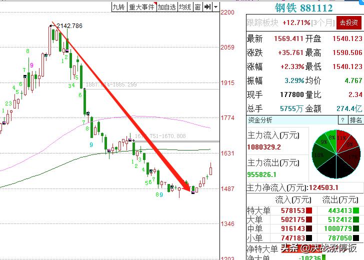 放量滞涨明日操作策略,放量下跌明天还会跌吗