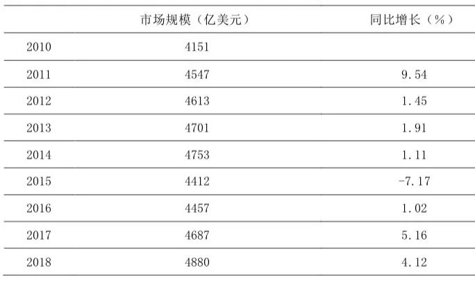 资生堂和哪个牌子对标,国内能对标资生堂的品牌