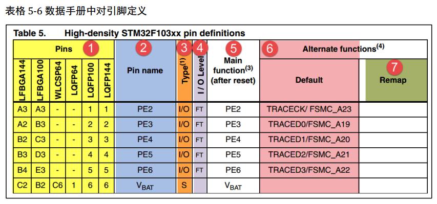 stm32与stm32串口通信,stm32是什么专业