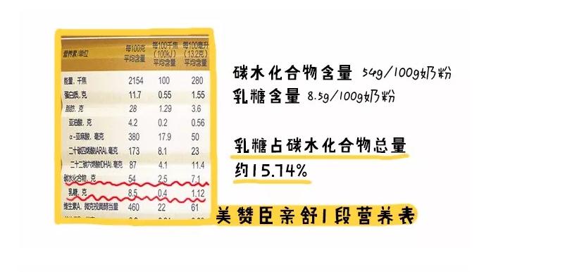 国行版的奶粉哪个好,国行奶粉口碑最好的前十名