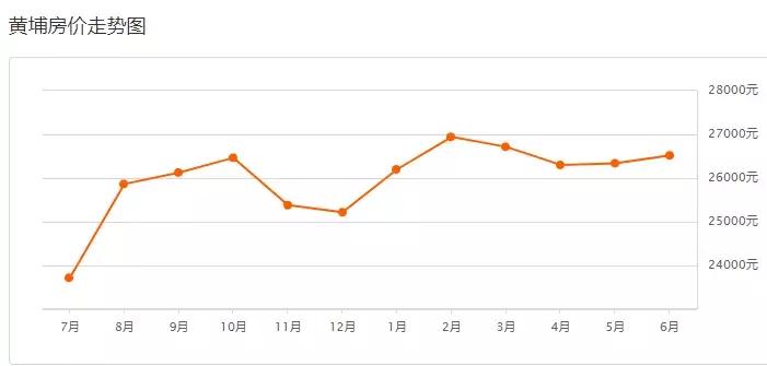 广州南沙区房价最新价格,广州黄埔区房价最新行情