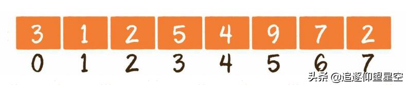 什么是数据结构和算法分析,数据结构和算法在哪里学习最好