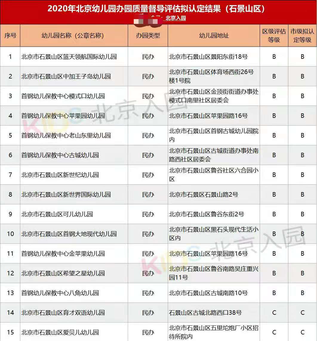 北京幼儿园录取结果查询,北京幼儿园招生结果公示