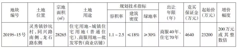 精装限价13010元/㎡石狮一幅总建约7万平商住地8.9出让