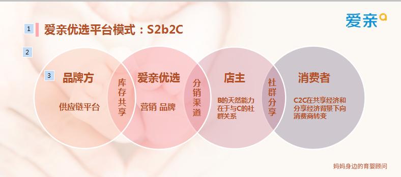 年几十亿7000家门店中国母婴企业爱亲母婴门店如何打破零售边界?