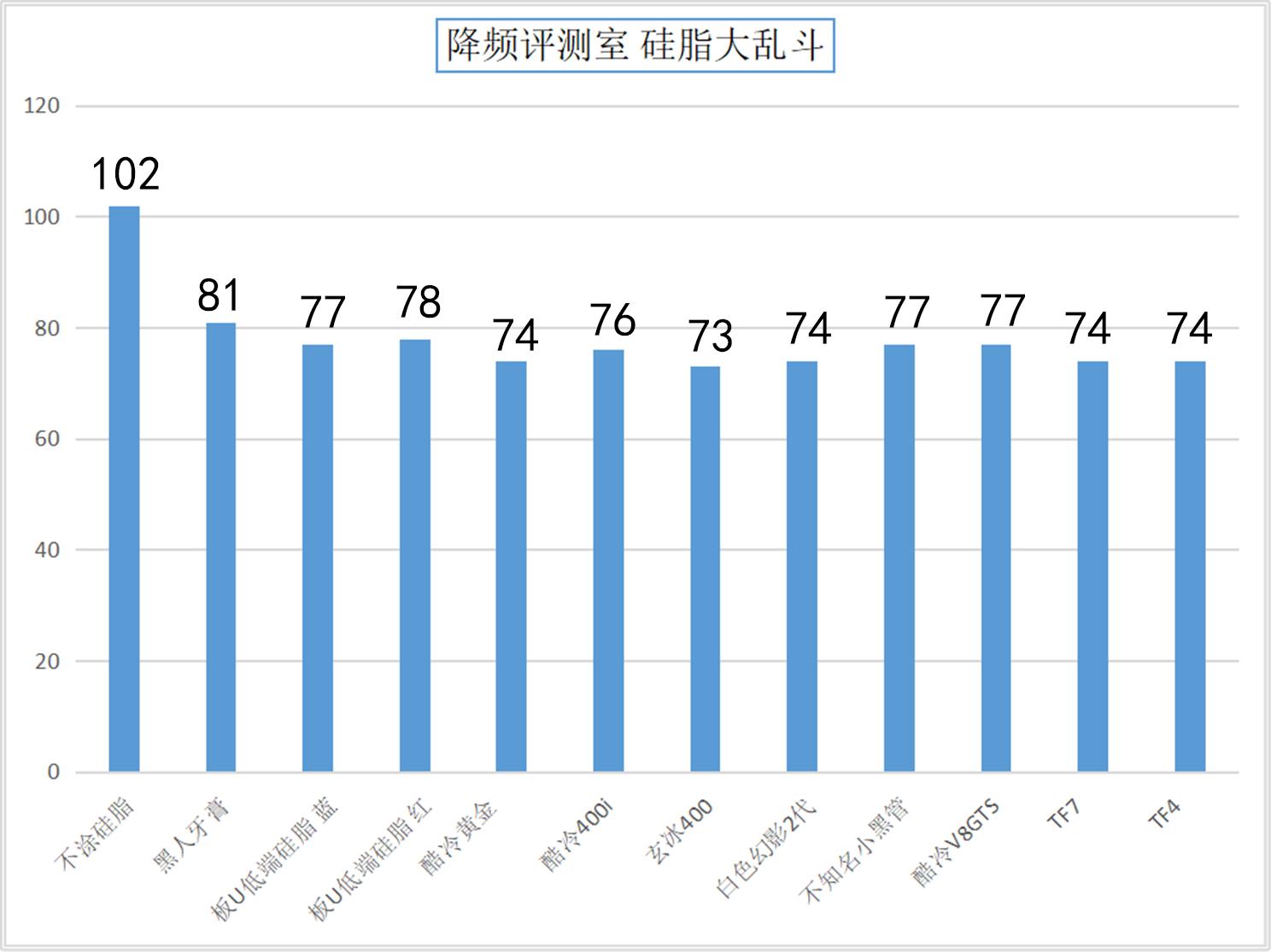 不同硅脂对温度影响,不同硅脂一起用吗