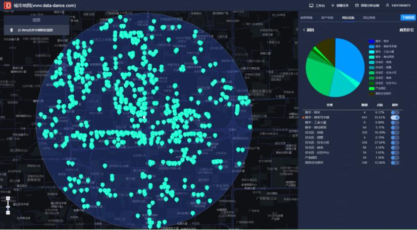 如何用大数据软件确定宠物用品店铺选址