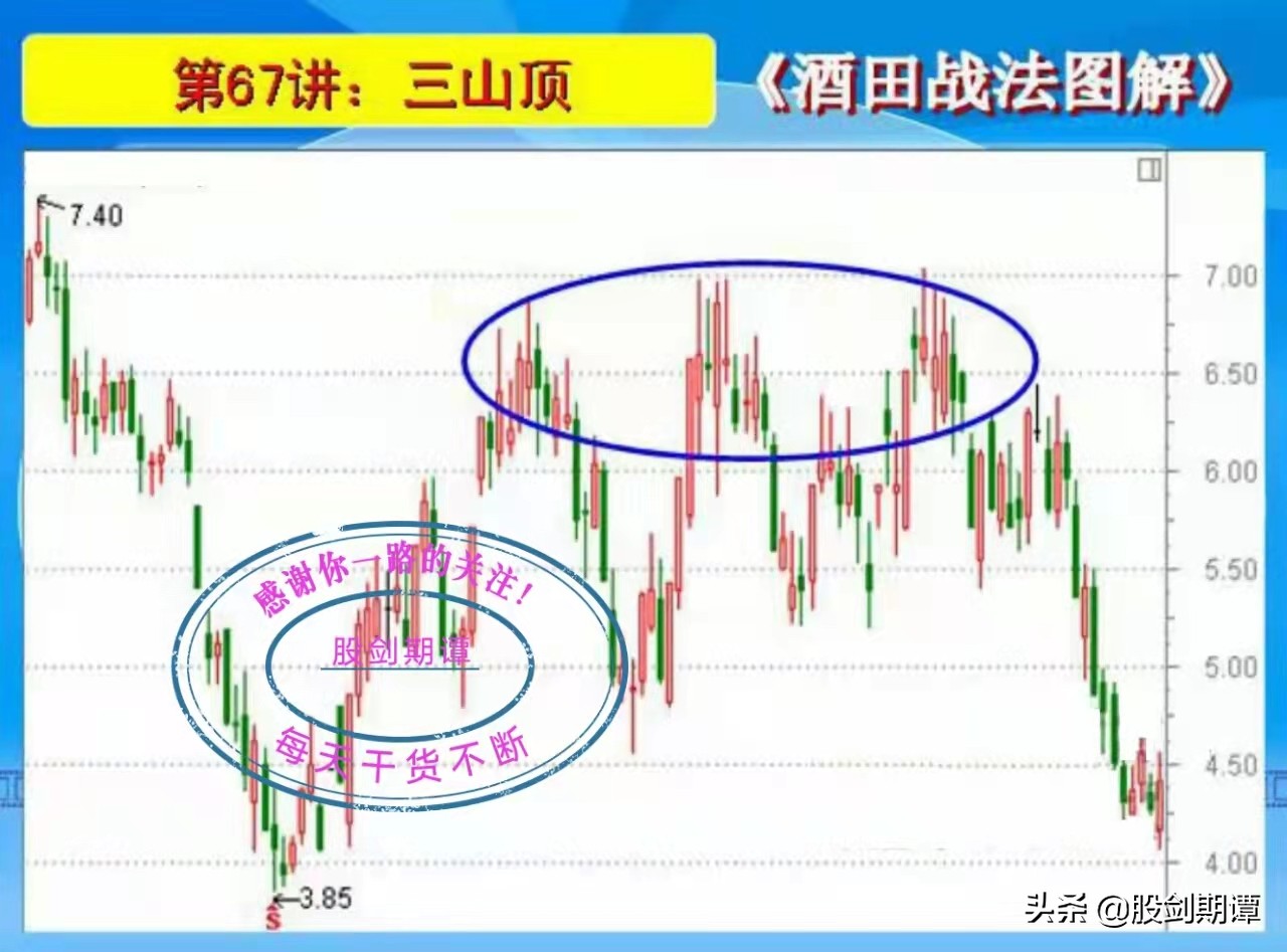 酒田战法图解78式完整版,k线战法17个口诀