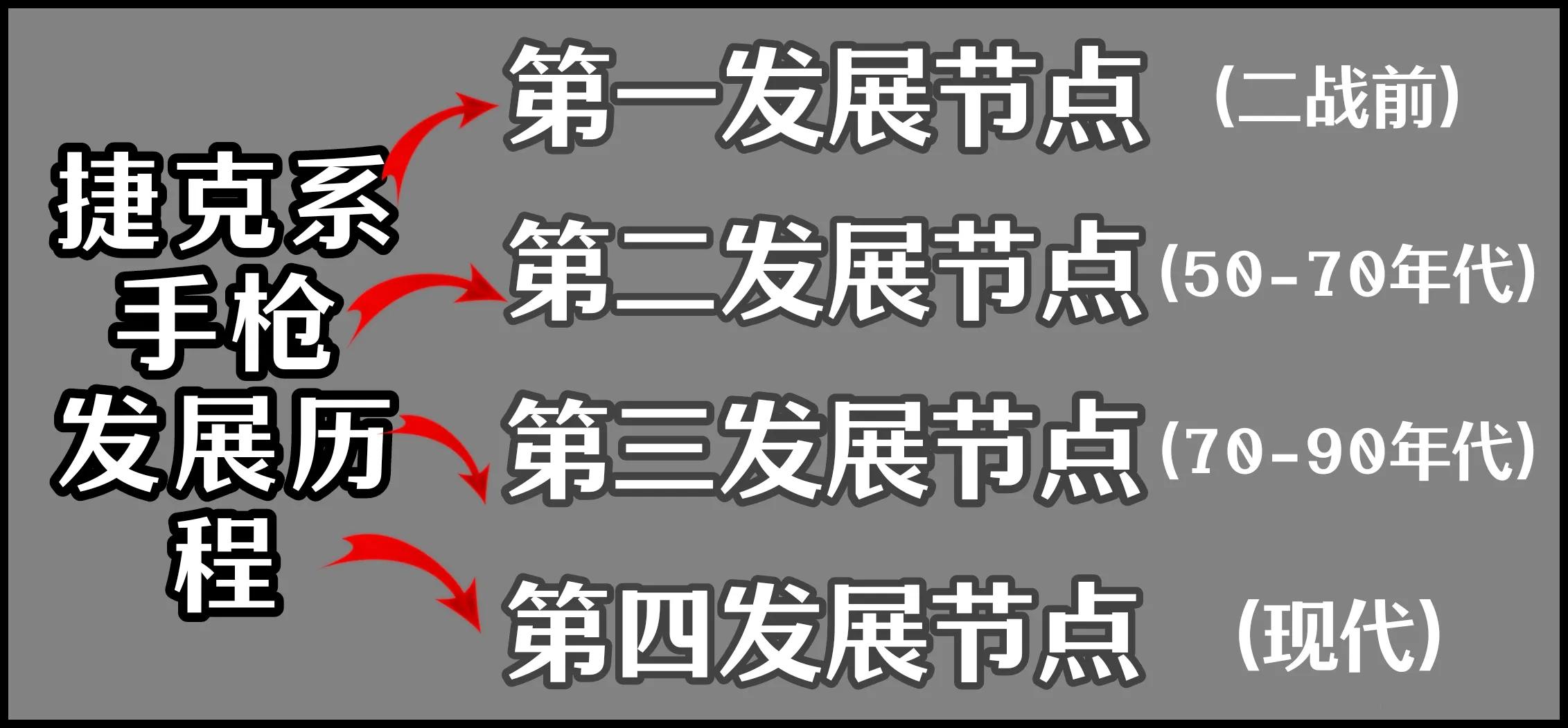 捷克斯洛伐克cz83手枪,捷克斯洛伐克造武器