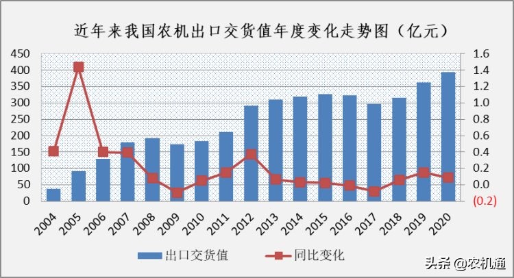 双循环格局下农业发展的机遇,双循环对外贸发展的要求