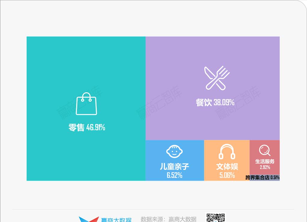 1700+家首店暴走，谁还在稀罕它们？丨品牌开关店