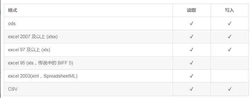 phpspreadsheet导入表格,php导入exceldemo