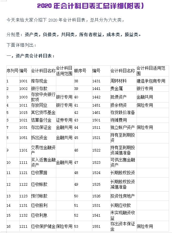 30岁改行零基础学会计可行吗,快速编制会计分录教程