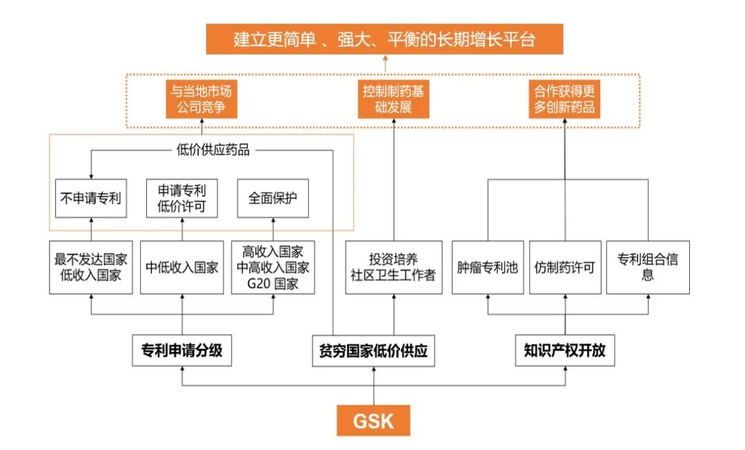 葛兰素史克专利,世界十大顶尖制药公司葛兰素史克