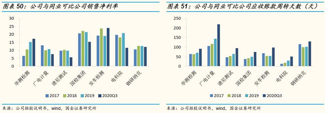 「国金研究」谱尼测试深度：多年淬炼锻内功，区域扩张展新图