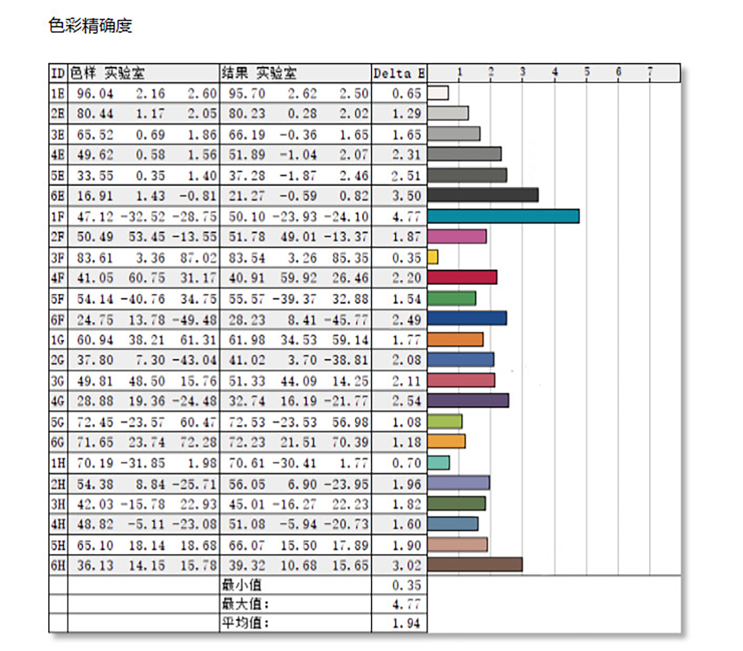 优派vx2771-4k-hd,优派vp2768a专业显示器评测
