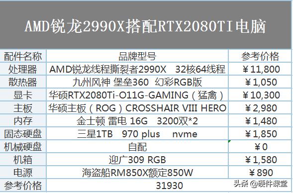diy组装电脑比较好的配置,2020年电脑配置推荐1200元内