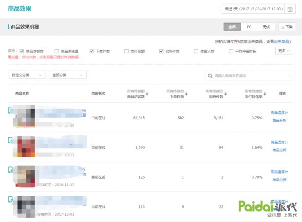 淘宝店铺客单价转化率怎么算的,淘宝高客单价产品操作思路详解