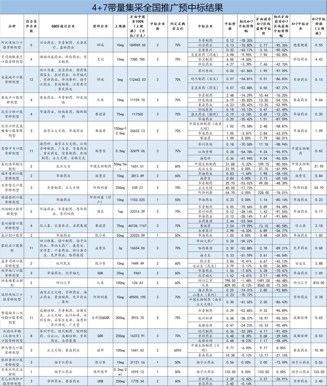 4+7扩面,多产品价格再现“腰斩”!印度药企也入场了