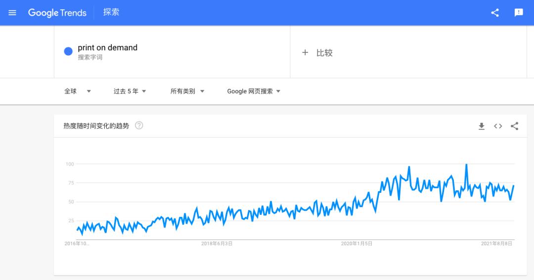 新机遇新电商,新商机新机遇