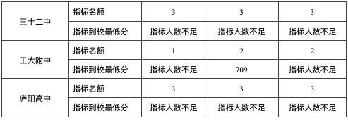 合肥科大附中初中怎么能上,合肥科大附中初中部怎么样
