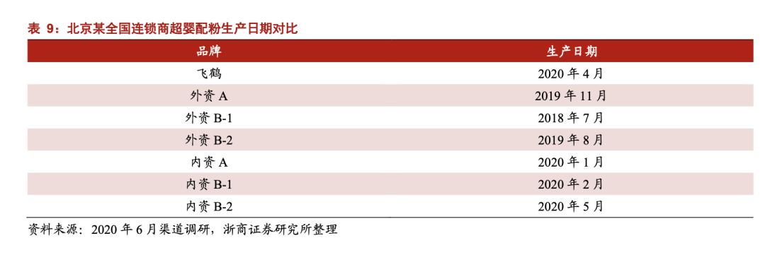 三鹿奶粉等食品安全事件,三鹿奶粉重大食品安全事故启示