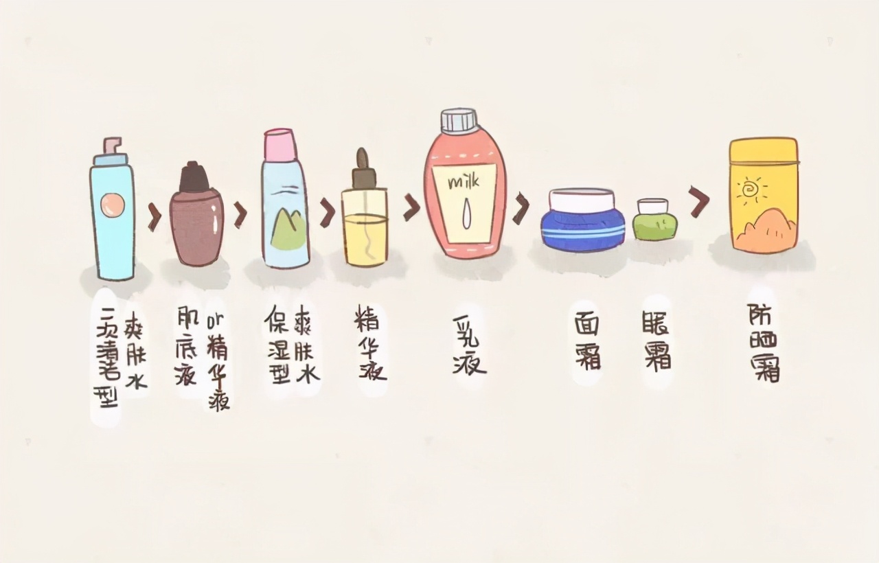 基础护肤标准步骤你做到位了吗,护肤分享基础护肤流程你做对了吗