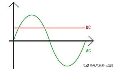 电容具有隔直通交的特性吗,电容和超级电容有什么区别