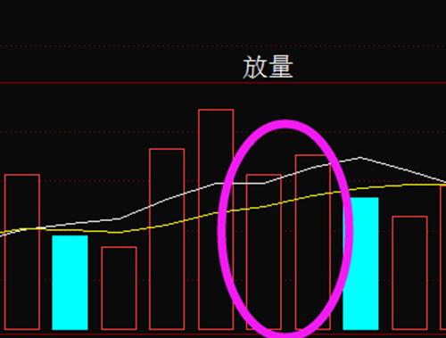 成交量的精髓讲解,成交量实战教学视频