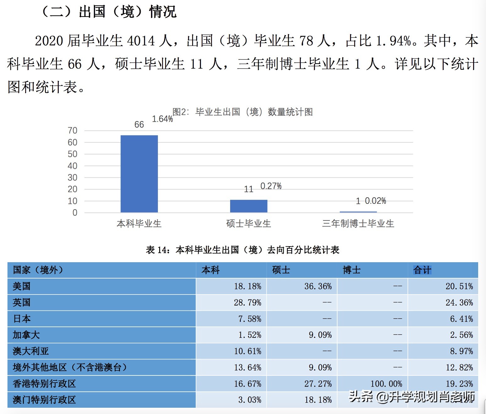 南方医科大学2020就业质量报告深度解析,入选新双一流热门大学