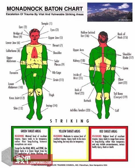 战甲讲堂：棍中不二——全面认识伸缩棍