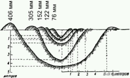 赌上“苏联”之名，美苏“纸上”战列舰大比拼，到底谁才更胜一筹
