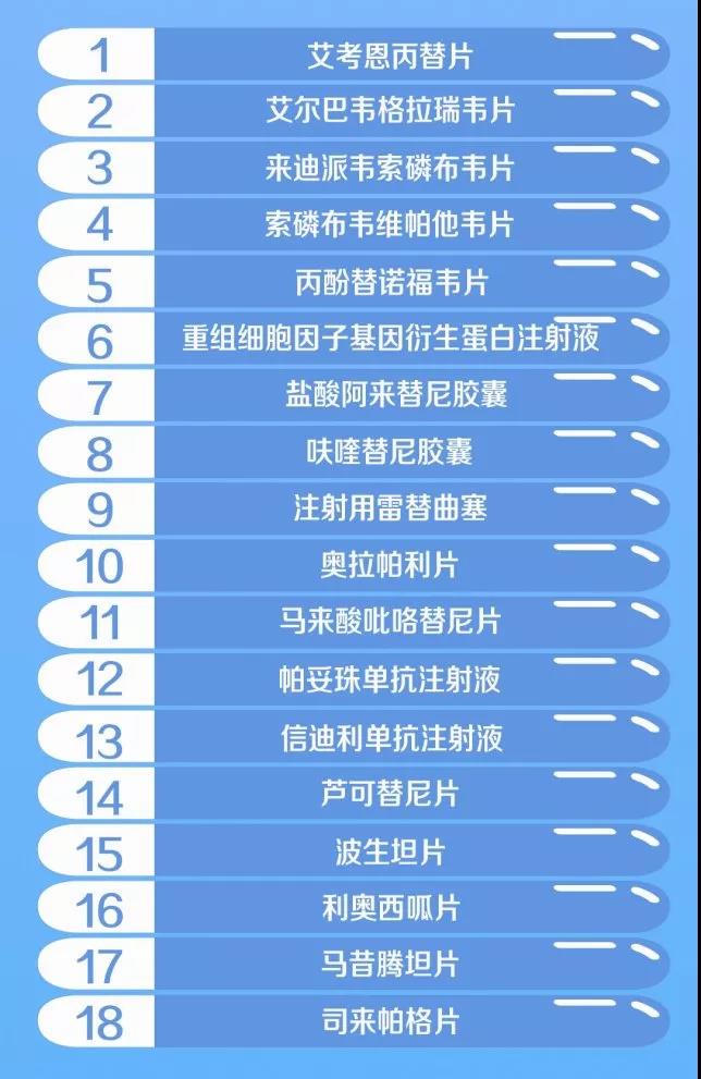 这些药正式纳入医保价格对比清单,医保目录的丙肝药物