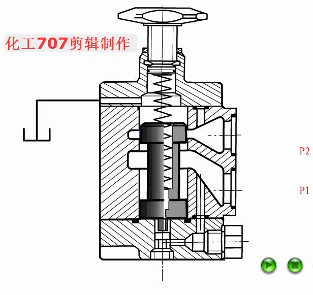 液压阀的各阀件工作原理,液压阀基础知识学习