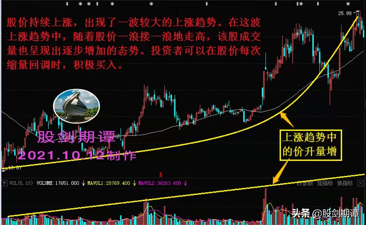 炒股量价关系口诀,炒股必须牢记的十条方法