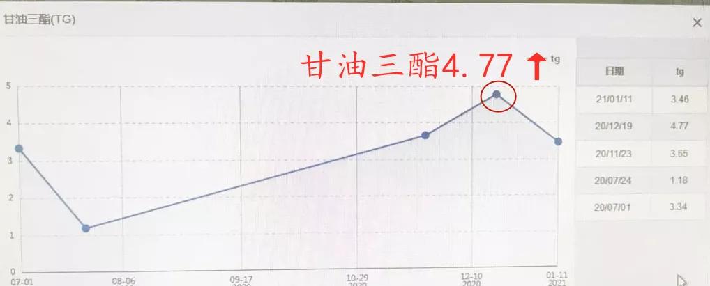 肝和肾不好能不能喝羊奶,睡觉前喝热羊奶对肾不好吗