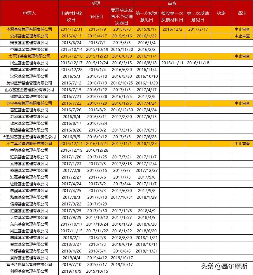 公募基金牌照价值,公募基金有哪些板块