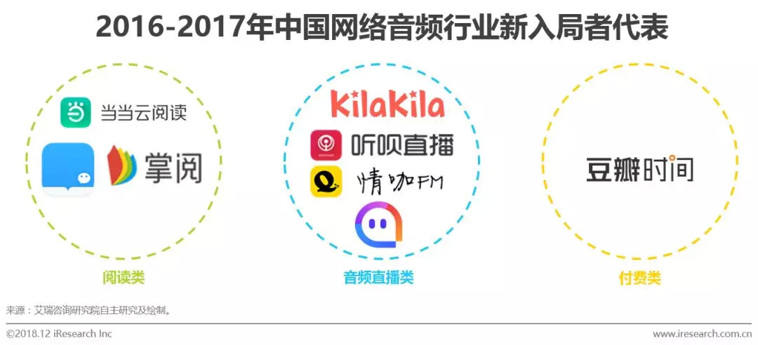 网络音频产业的未来发展前景,中国网络视听发展研究报告2023