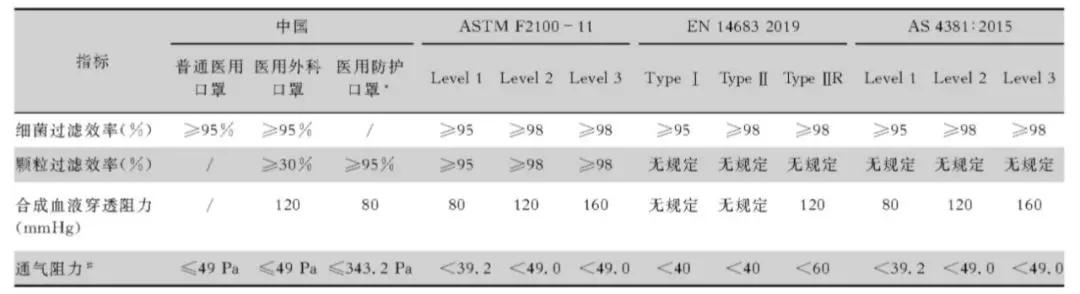 广检集团口罩质检报告,口罩市场分析与预测