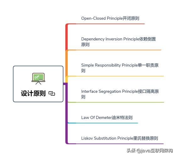 马士兵java架构师vip课程资源,java架构师要几年修炼